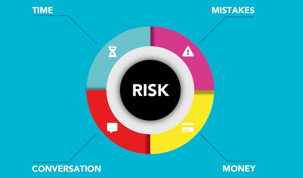 Data analytics applications helps to identify and reduce risks