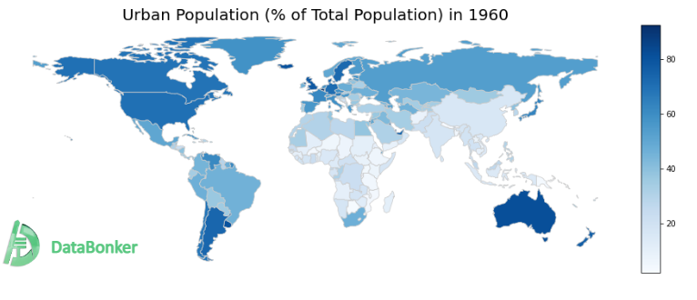 Urbanization Trends, World Urban Population, Data Visualization, 1960