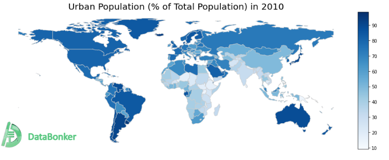 Urbanization Trends, World Urban Population, Data Visualization, 2010