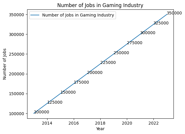 Game jobs graph