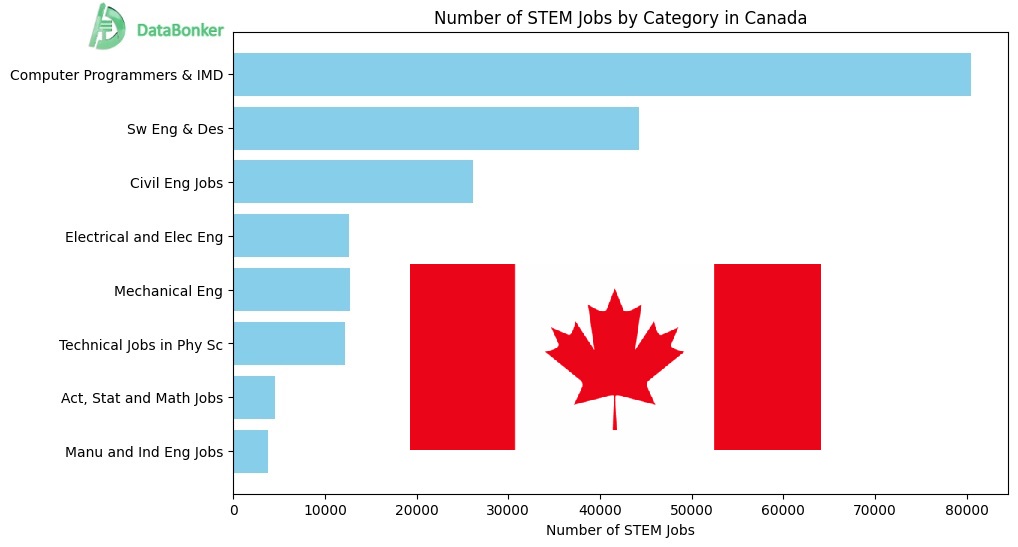How to apply for over 2 lakh Canada STEM jobs, Express Entry