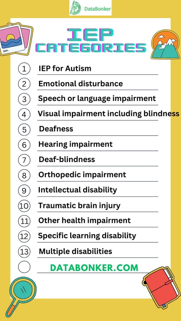 Individualized Education Program Basics: IEP Components and Examples