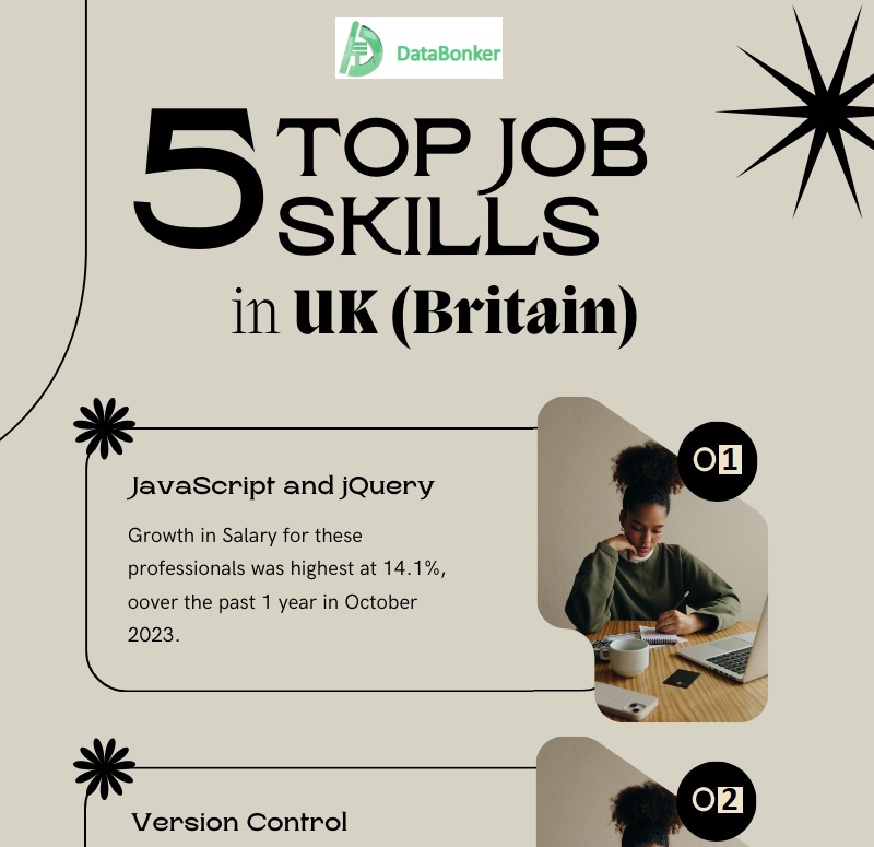 Jobs in UK fall further, but here are UK Top Job Skills