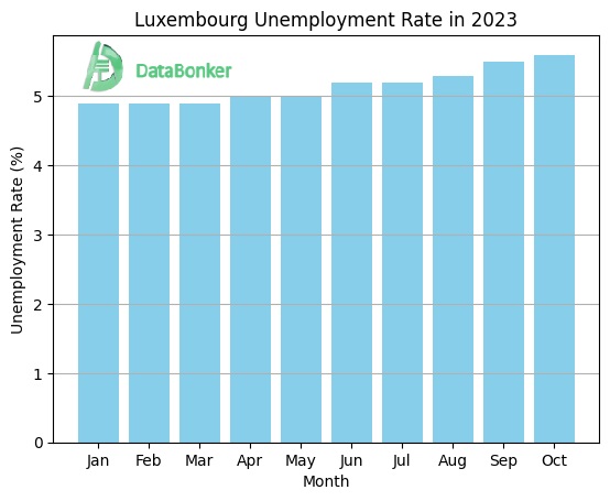 Luxembourg Jobs: Luxembourg Unemployment Rate